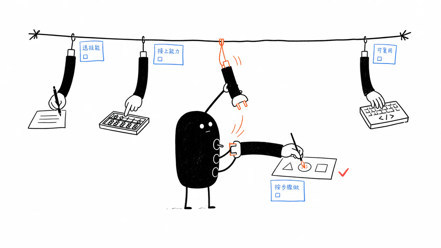 Skill 插件机制示意图