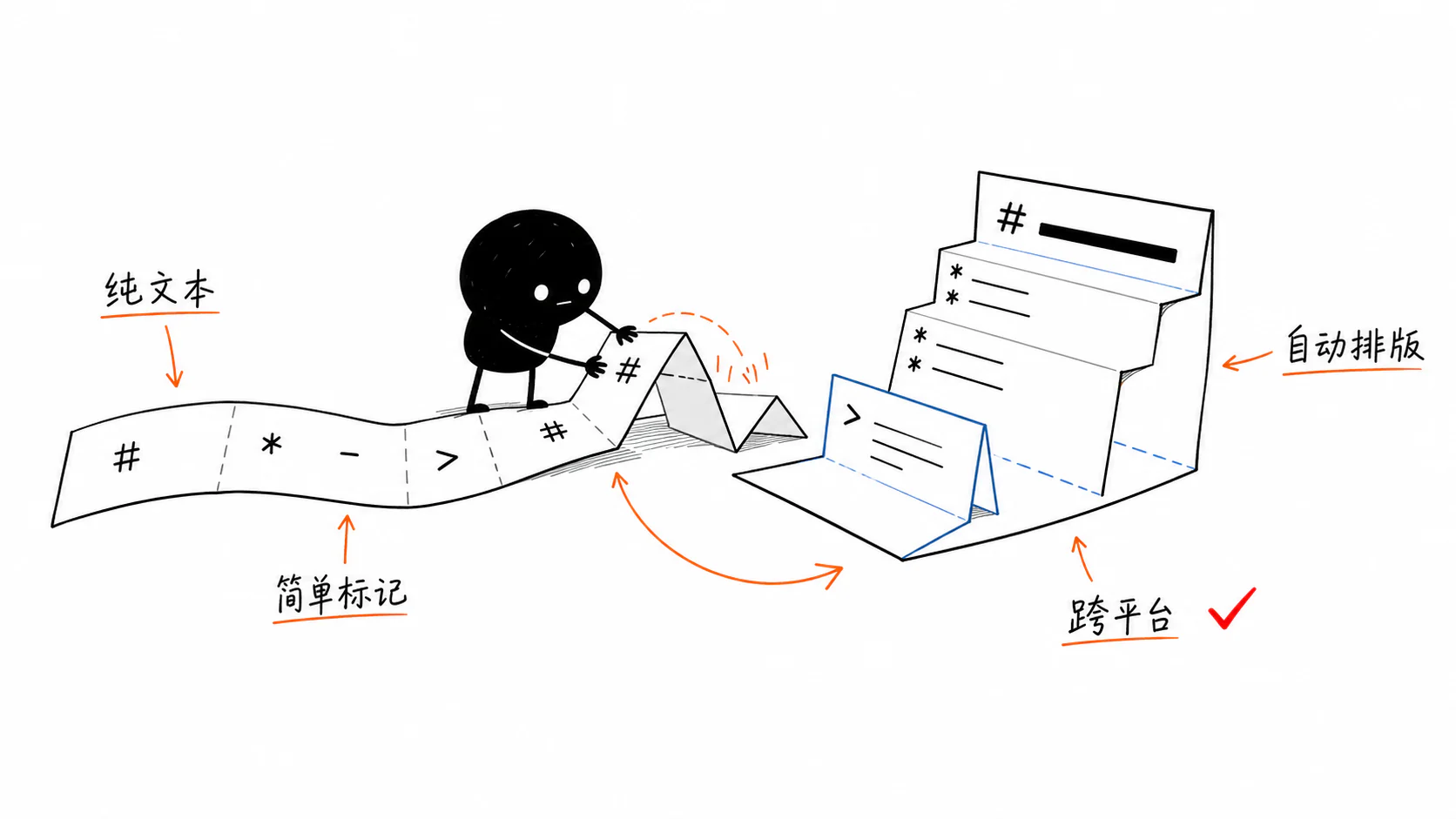 Markdown 渲染流程示意图