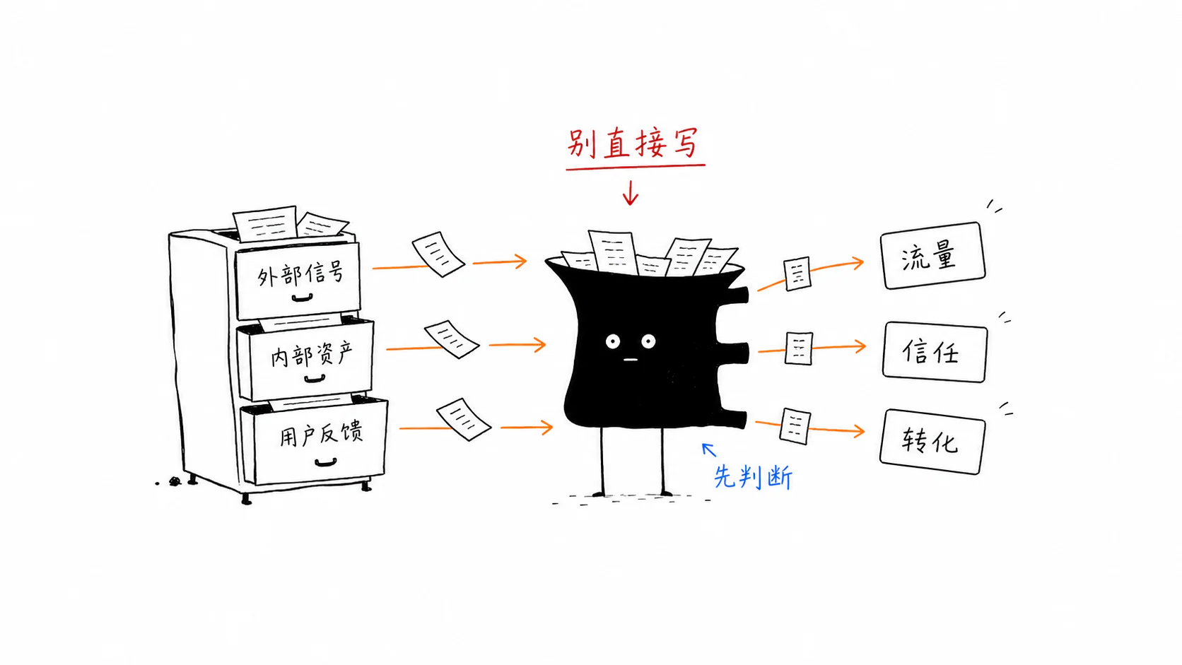 风格 Skill 的参考信息流示意图